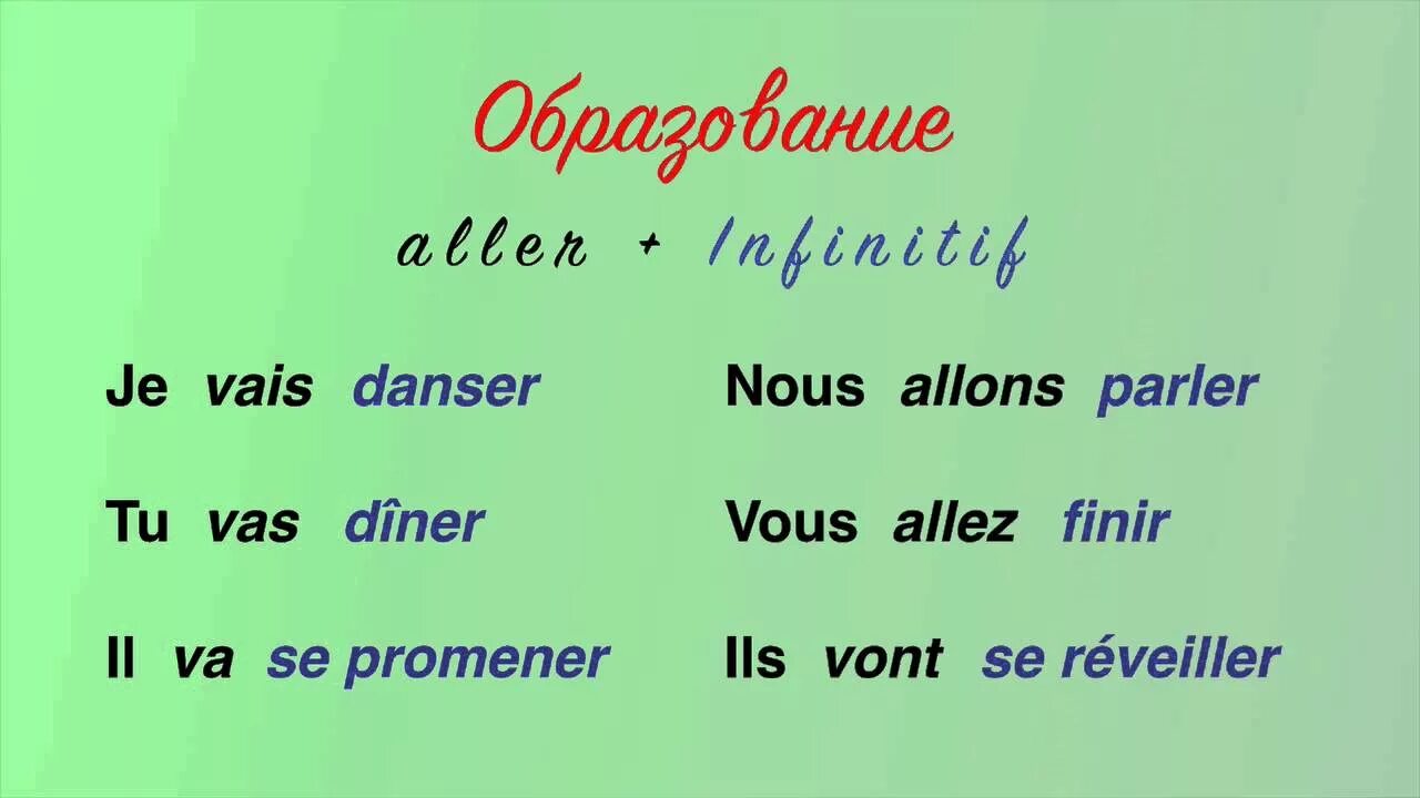 Present simple french. Будущее время во французском языке. Будущиевремево французском. Ближайшее будущее время во французском языке. Спряжение глагола aller во французском.