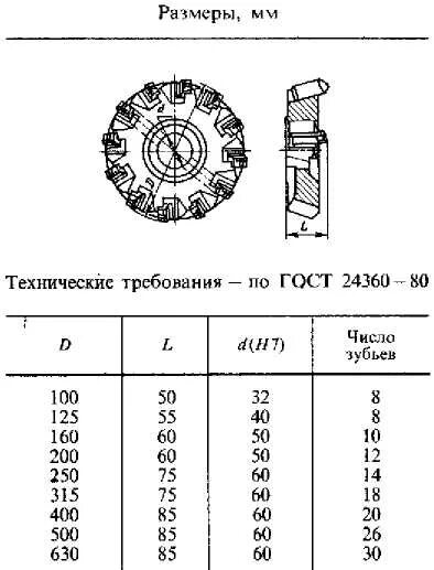 Фрезы торцевые удлиненные по металлу таблица размеров. Торцовая фреза диаметром 80 мм число зубьев. Фреза торцовая ГОСТ 24359-80.. Фрезы торцевые удлиненные по металлу 14 мм таблица размеров ГОСТ. Торцевая фреза диаметры