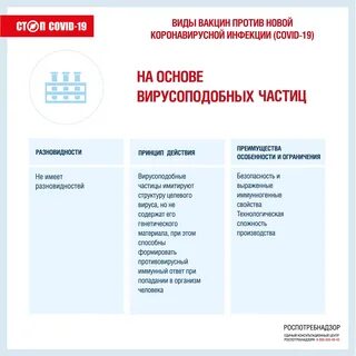 Вакцина для профилактики коронавирусной инфекции