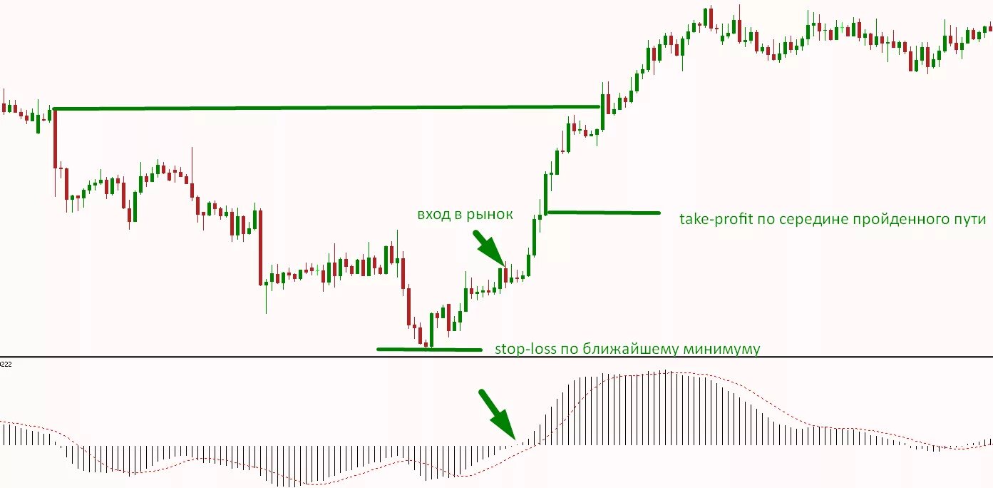 Стоп тейк профит. Stop loss take profit. Уровень тейк профита. Как ставить стоп лосс и тейк профит. Стоп-лосс и тейк-профит Сбербанк инвестор.