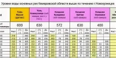 Уровень реки томь в новокузнецке веб камера. Уровень реки томь в новокузнецке веб камера
