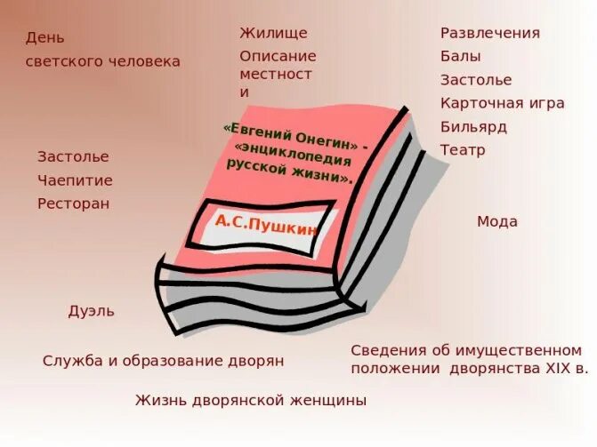 Почему онегин называют энциклопедией русской жизни