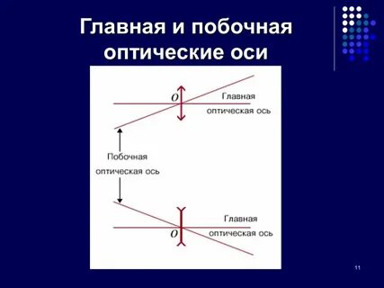 Главная оптическая