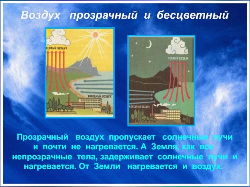 Чем прозрачнее воздух тем. Воздух пропускает солнечные лучи. Воздух прозрачен и бесцветен. Прозрачный воздух. Солнечные лучи задерживаются в непрозрачном воздухе.