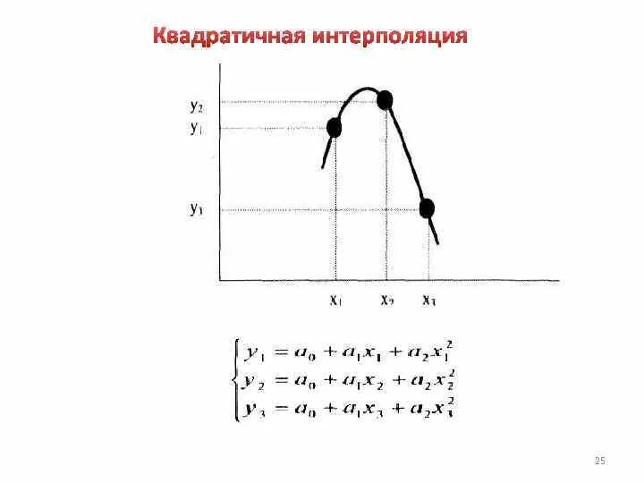 Метод квадратичной интерполяции. Кусочно-квадратичная интерполяция. кусочно квадратичная интерполяция формула. методы квадратичной интерполяции. метод квадратичной интерполяции алгоритм.