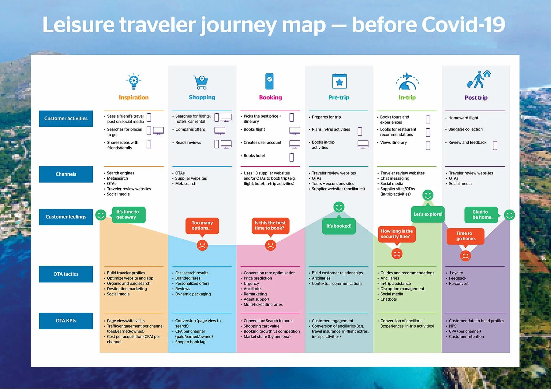 Customer Journey Map турфирмы. Customer Journey Map OZON. Netflix customer Journey Map. Trip Journey разница. Difference journey