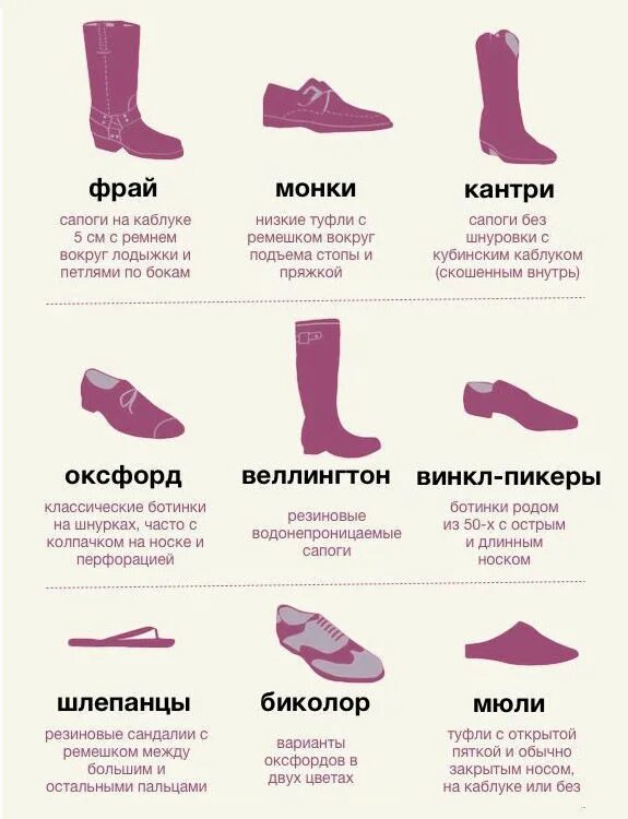Обувь разновидность названия. Виды женской обуви. Современные названия обуви. Типы женской обуви названия. Название туфель женских.