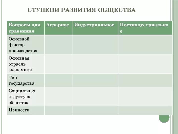 Становление общества ответы. Таблица ступени развития общества 8 класс Обществознание. Ступени развития общества по обществознанию. Ступени развития общества таблица Обществознание 8. Ступени развития общества индустриальное общество.