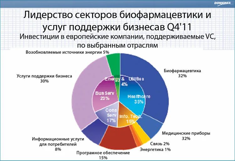 Реализация инновационного проекта. Этапы оптимизации бизнес-процессов. Иностранные инвестиции в германии. Факторы инновационного развития компании и государства. Направления государственной поддержки.