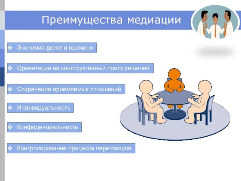 Срок проведения процедуры медиации не должен превышать. Принципы медиации. Медиация в школе презентация. Принципы медиации в школе. Понятие медиация.