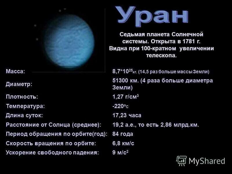Уран 1 год. Физические характеристики урана. Масса диаметр плотность урана. Диаметр планеты Уран. Плотность урана планеты.