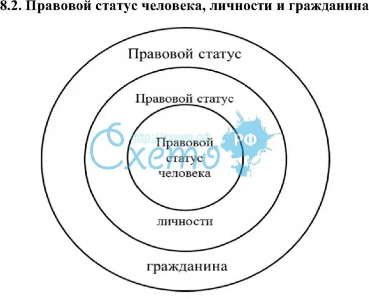 При характеристике человека как гражданина указывают. Правовой статус гражданина схема. Соотношение правового статуса человека и гражданина. Термин правовой статус человека. Изобразите соотношение понятий административно правовой.