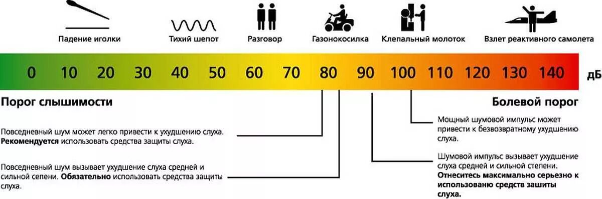 Нормальную громкость