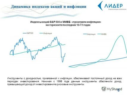 От чего зависят акции компании