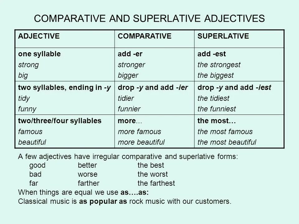 Bad worse worst the words. Comparative and Superlative adjectives правило. Таблица Comparative and Superlative forms. Comparatives and Superlatives таблица. Comparatives and Superlatives правило.