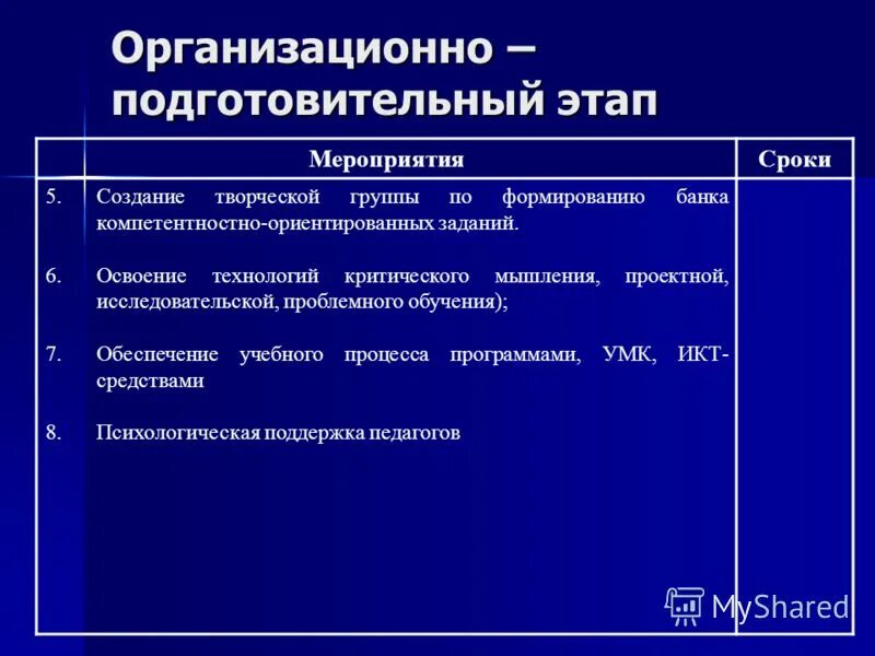 Подготовительный этап включает в себя