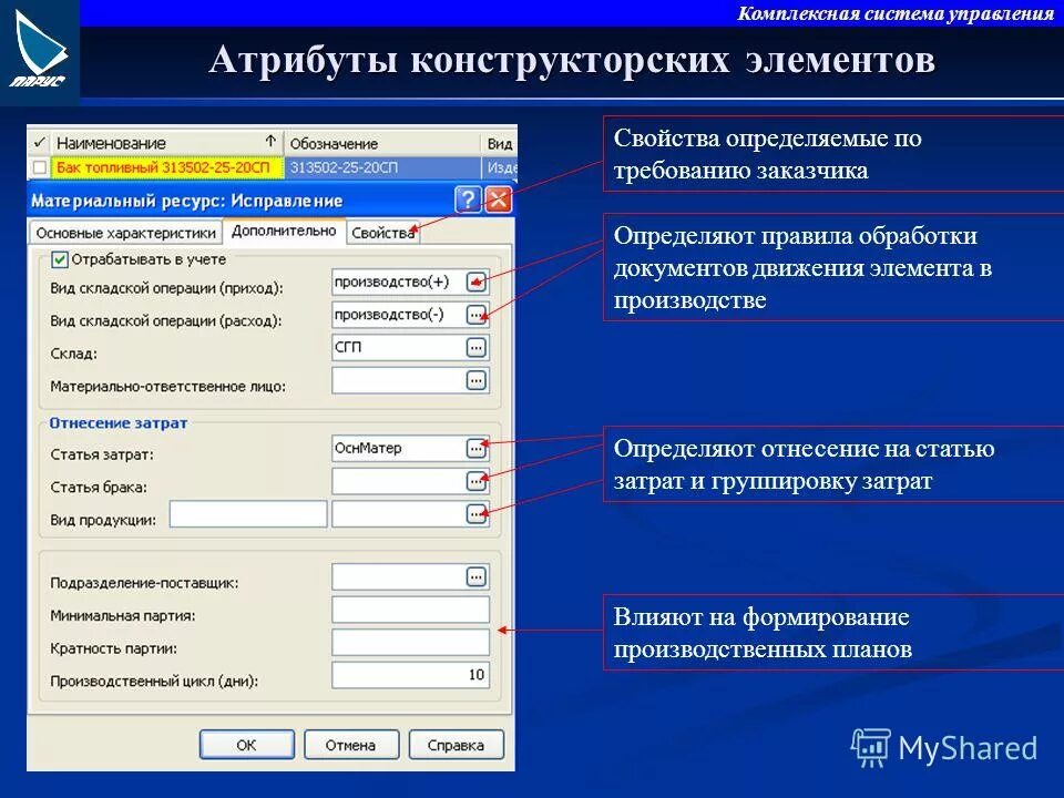 Атрибуты управления. Атрибуты таблицы html. Функции управления. Атрибуты управления. Атрибуты управления.