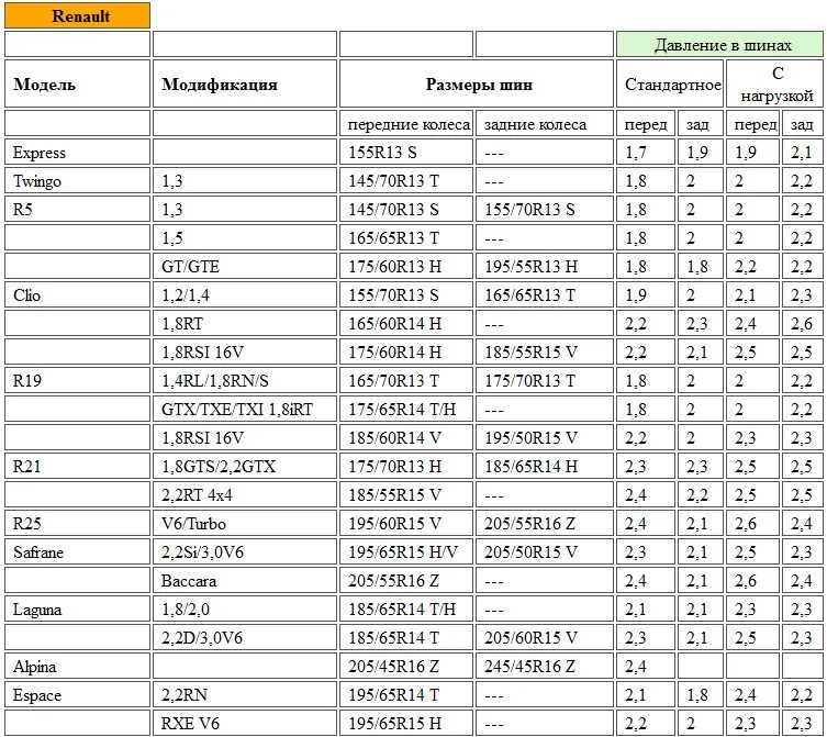 Сколько качать зимние. Таблица давления в шинах по марке автомобиля Тойота. Давление в шинах 195/75 r16c. Давление в шинах автомобиля таблица легкового. Таблица давления в шинах по марке автомобиля ВАЗ 2110.