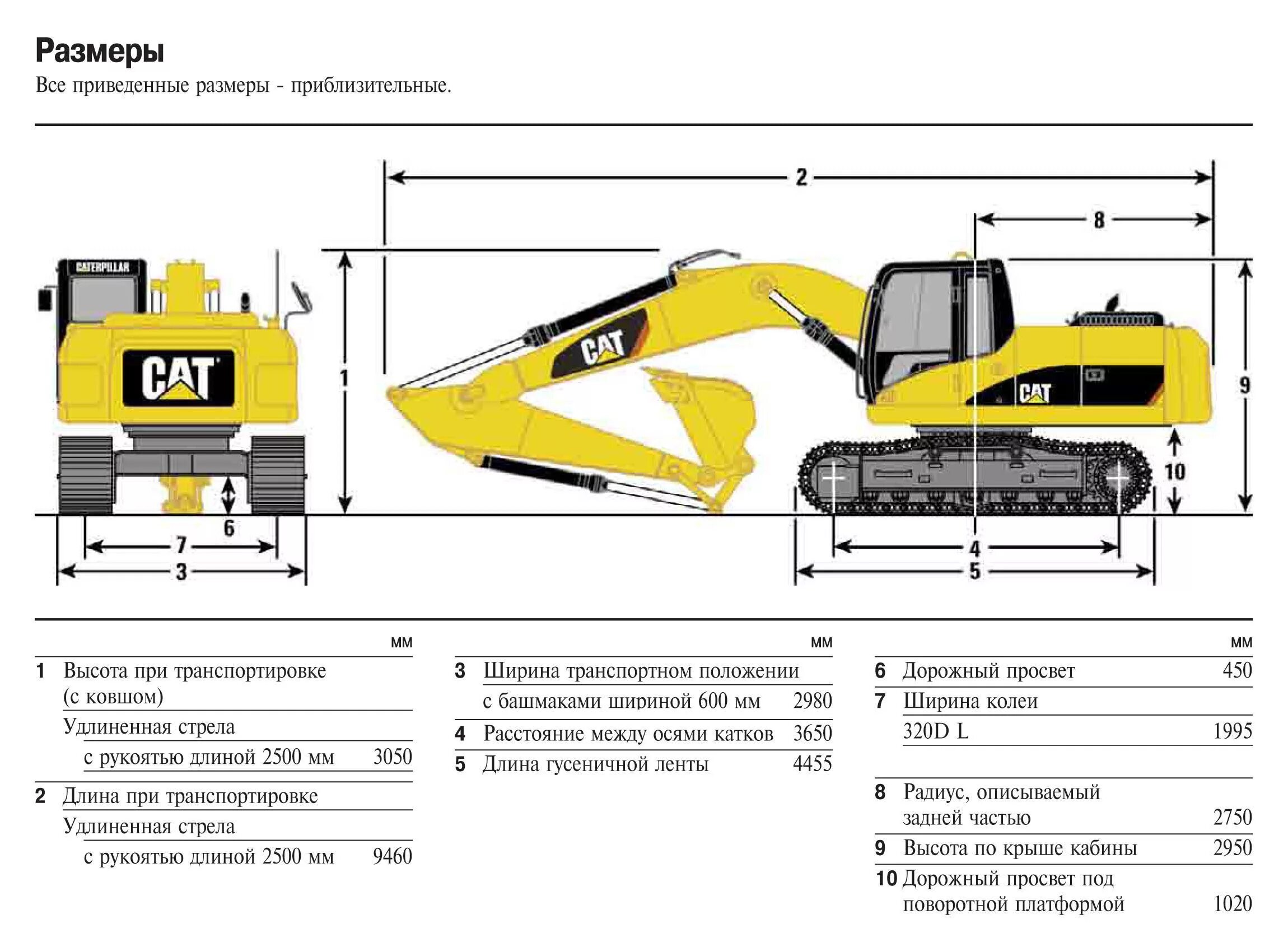 Габариты гусеничного экскаватора. Экскаватор Caterpillar 320 GC схемы. Экскаватор Caterpillar 320 характеристики. Caterpillar 320d технические характеристики. Экскаватор Caterpillar 320 технические характеристики.