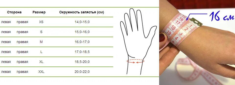 Коды на запястье левой руки