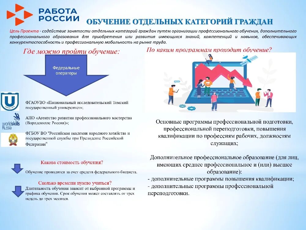 Проект демография 2022. Нацпроект демография содействие занятости. Содействие занятости нацпроекта демография. Нацпроект демография содействие занятости. Обучение граждан по проекту демография.