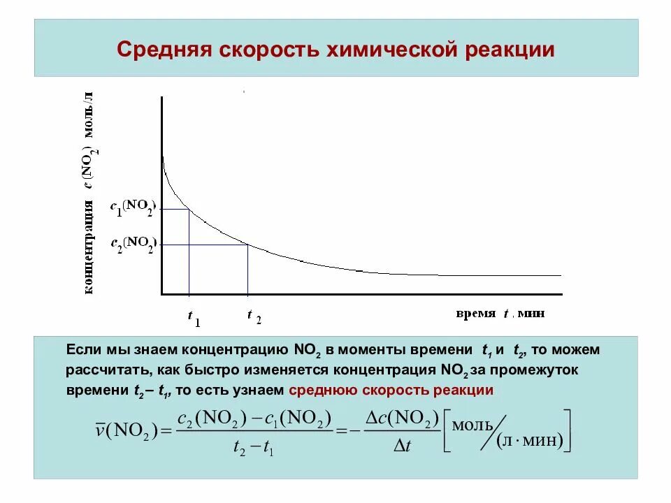 Скорость реакций практическая работа. Формула для определения скорости химической реакции. Средняя скорость химической реакции формула. Скорость химической реакции реакции. Скорость химической реакции формула.