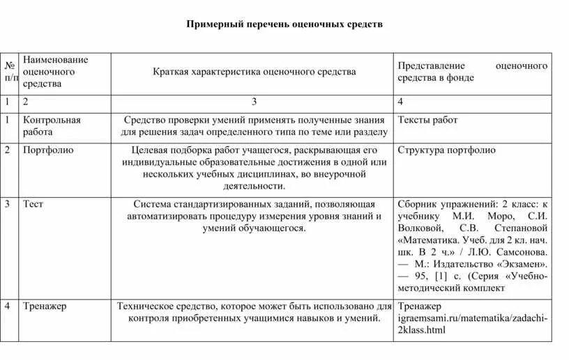 Перечень оценочных средств. Комплекты оценочных средств по дисциплине. Перечень оценочных средств. Примеры оценочных средств. Структура фонда оценочных средств.