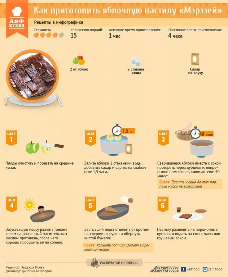 Сколько времени нужно запекать яблоки