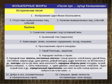 Какие фольклорные элементы не присутствуют в романе