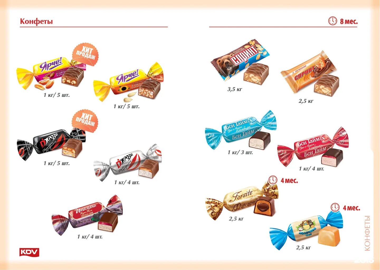 Прайс лист конфет. Конфеты фабрики тольятти. Прайс лист конфет. Каталог кондитерской. Прайс лист конфет.
