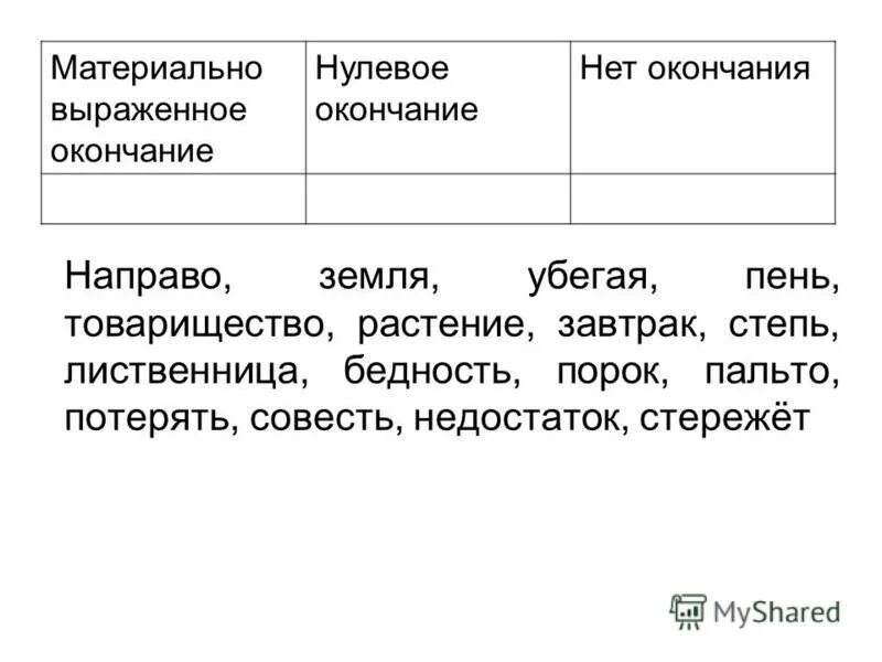 Материально выраженные окончания. Слова с нулевым окончанием примеры. Нулевое окончание таблица. Окончания нулевое и без окончания. Приставка в слове травы