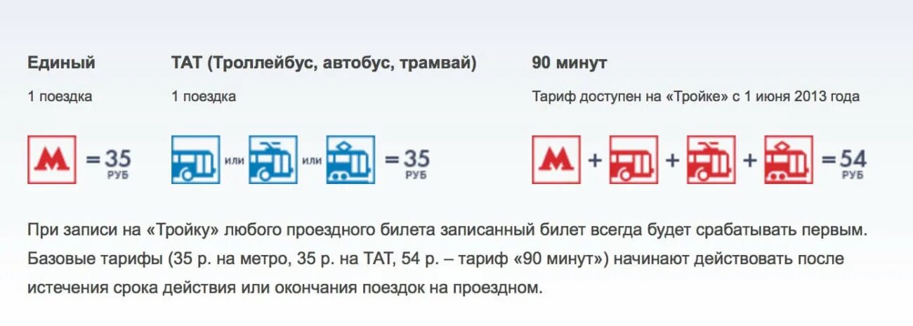 Почему не работает тройка. Тарифы на проезд в общественном транспорте. тариф единый метро. карта тройка тарифы. карта тройка автобус.