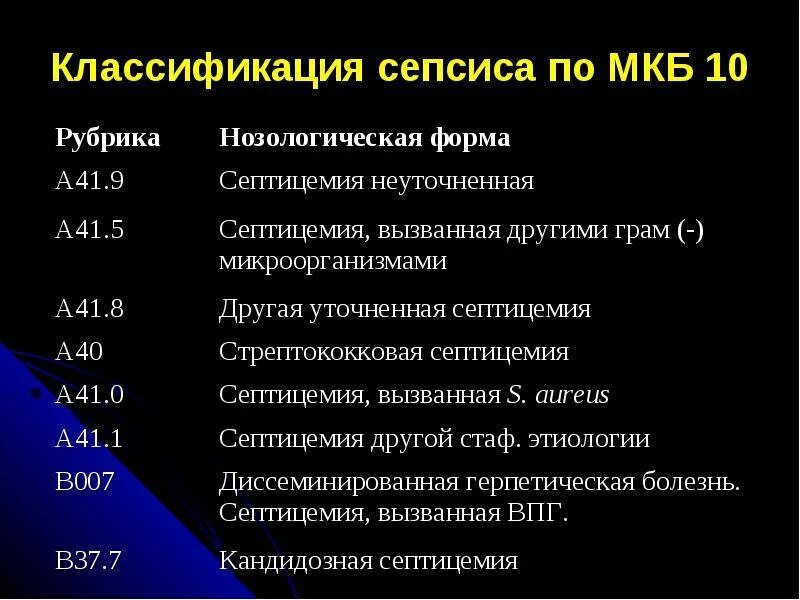 Тромбоцитоз мкб 10 мкб. Сепсис по мкб. Сепсис код мкб. Классификация сепсиса мкб 10. Тромбоцитопения мкб у взрослых код