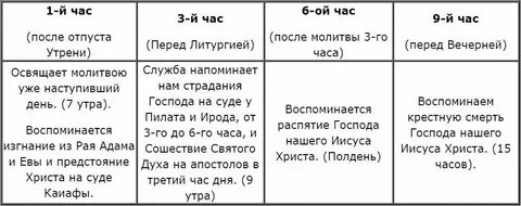 Часы первый третий шестой