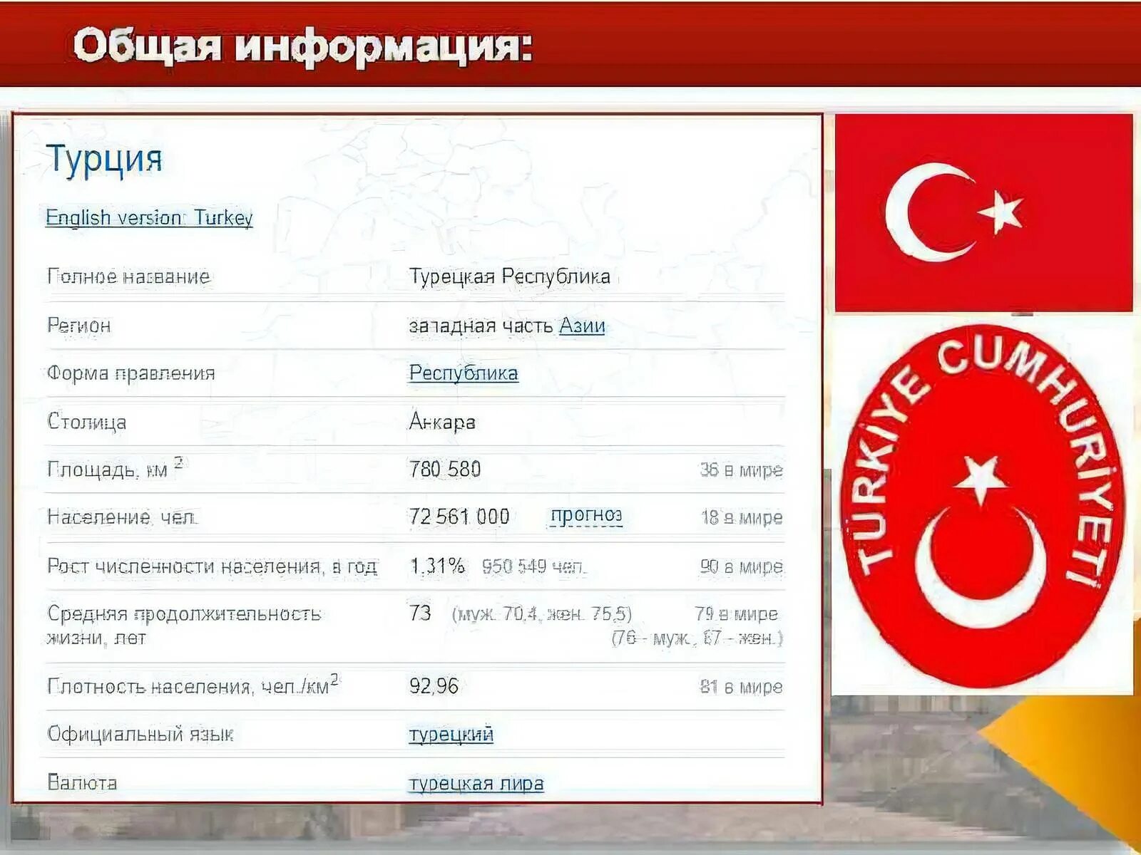 Имена в турции. Турция основные сведения. турция общие сведения о стране. важные сведения о турции.