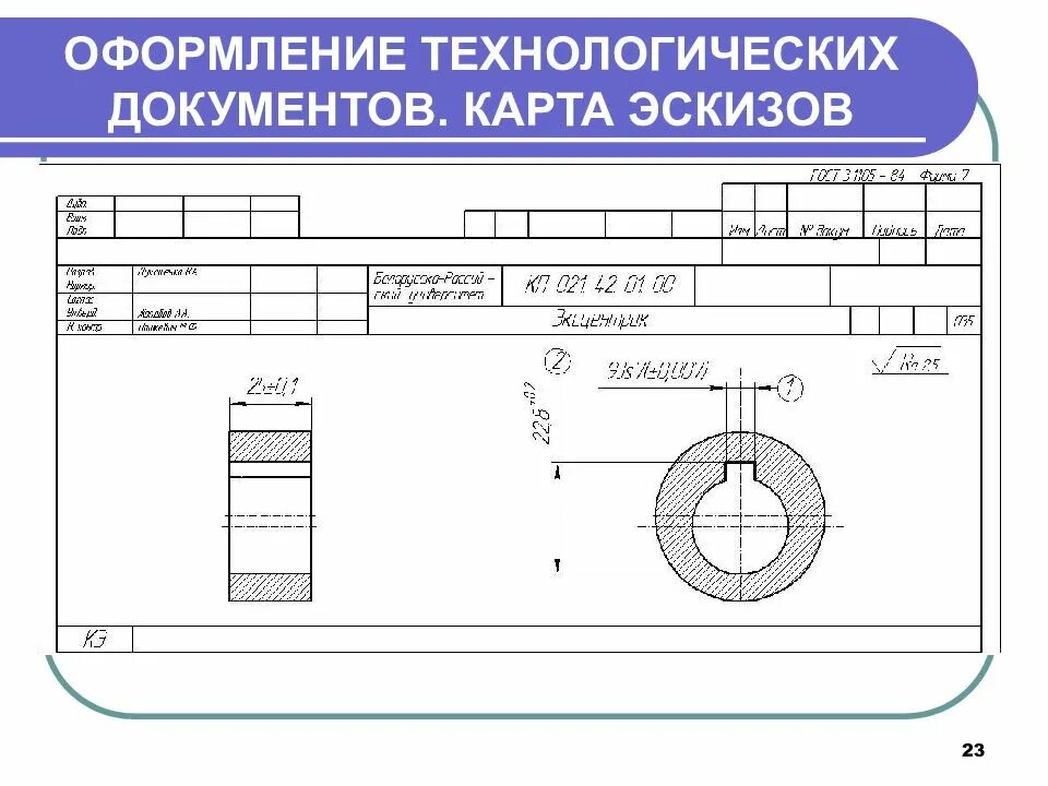 Технологическая карта эскиз