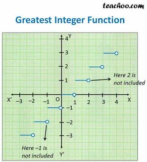 Integer function