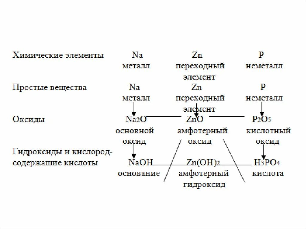 Химические соединения двух металлов