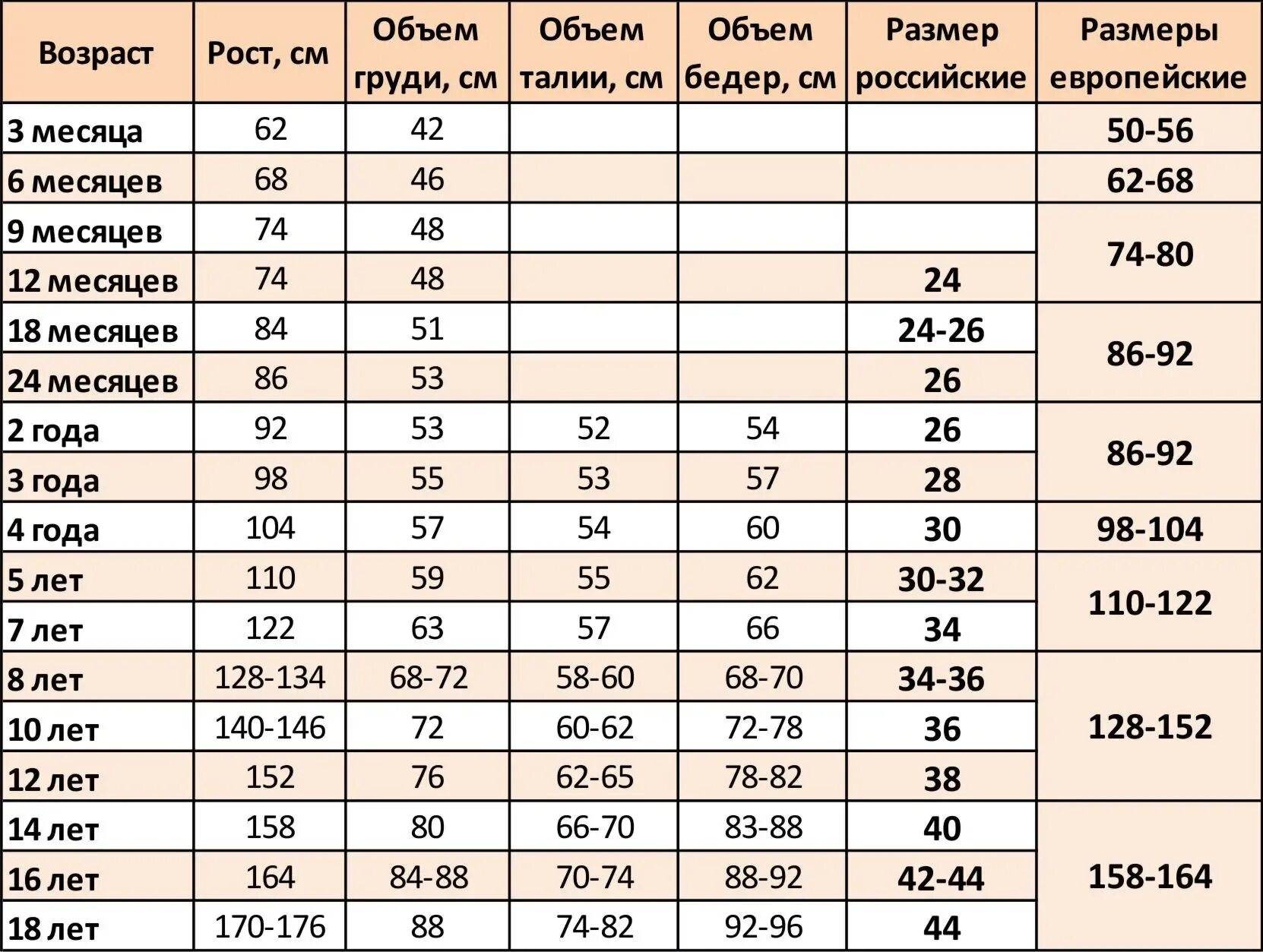 Детские костюмы 98 размер. Брюки kotmarkot морская коллекция 5899. таблица размеров для детей по возрасту и росту. рост на 3 года мальчик размер одежды. таблица размеров детской одежды.