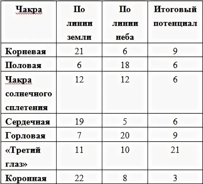 Карта здоровья расшифровка