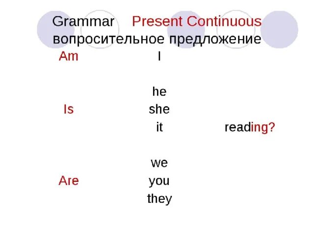 5 предложений present continuous tense. Present Continuous правила отрицание. Вопросительная форма презент континиус. Present Continuous вопросительные предложения. Как составить вопросительное предложение в презент континиус.