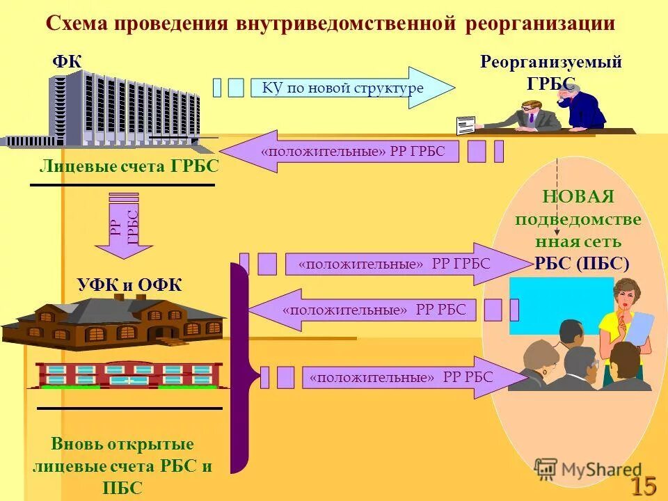 Внутриведомственный контроль. Система показателей деятельности таможенных органов. Документы внутриведомственные. Порядок ведения внутриведомственных. Система показателей деятельности таможенных органов.
