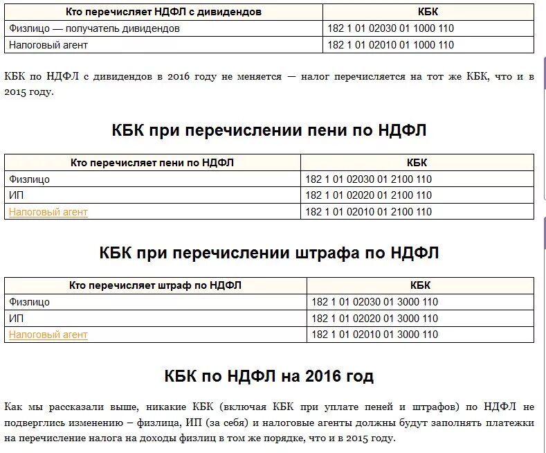 Кбк НДФЛ. Кбк пени НДФЛ. Кбк НДФЛ С дивидендов. Код бюджетной классификации НДФЛ. Уведомление по дивидендам в 2024 году ндфл