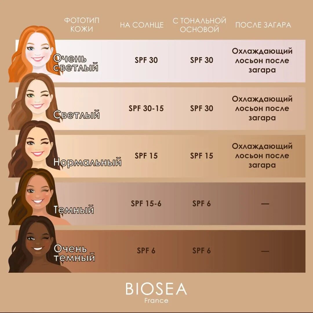 Spf как выбрать