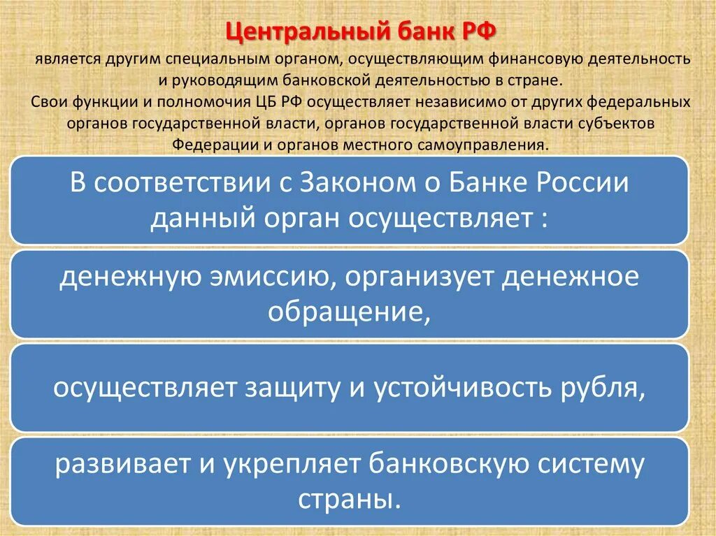 Цб рф условия. Полномочия центрального банка РФ В области финансового контроля. Полномочия центрального банка РФ таблица. Функции центрального банка РФ. Банк России является органом государственной власти.