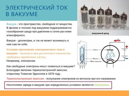 Заряд электрона в вакууме