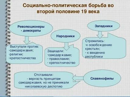 Проблема общества в литературе