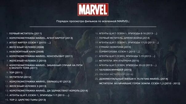 В каком году происходят события мстителей. Хронологическая последовательность фильмов марвел. хронология фильмов марвел мстители. хронология мстителей марвел по порядку. порядок фильмов марвел мстители.