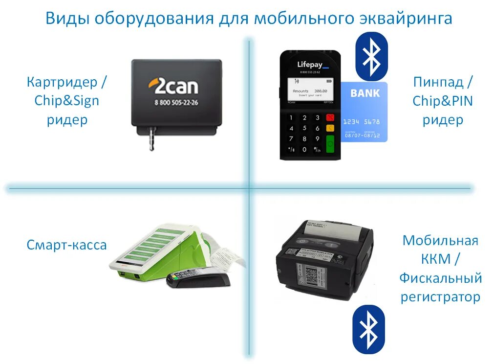 Терминал для оплаты картой для телефона. Типы терминалов для эквайринга. Схема POS терминала. Схема подключения терминала для оплаты банковскими картами. Схема подключения эквайринга.