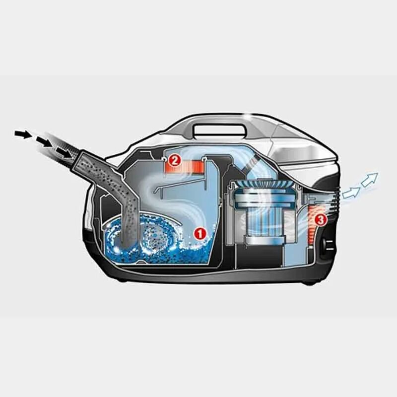 Как устроен пылесос. Karcher пылесос с аквафильтром mediclean ds. пылесос с аквафильтром ds 6. пылесос karcher ds 6.000 mediclean. пылесос керхер с водяным фильтром.